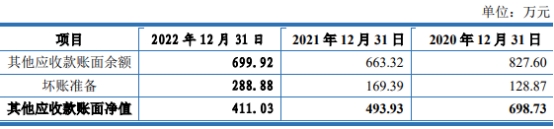 大汉软件去年营收3.5亿应收款占半 经营现金净额降2年