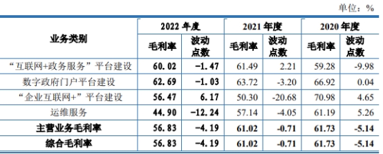 大汉软件去年营收3.5亿应收款占半 经营现金净额降2年