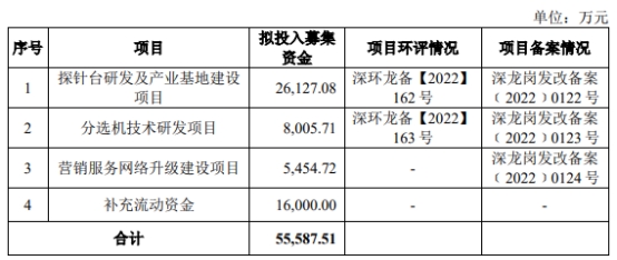 矽电股份业绩升靠三安光电 现金流屡负毛利率远逊同行