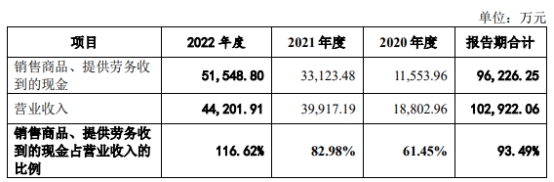 矽电股份业绩升靠三安光电 现金流屡负毛利率远逊同行