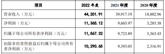 矽电股份业绩升靠三安光电 现金流屡负毛利率远逊同行