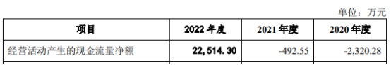 矽电股份业绩升靠三安光电 现金流屡负毛利率远逊同行