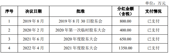 矽电股份业绩升靠三安光电 现金流屡负毛利率远逊同行