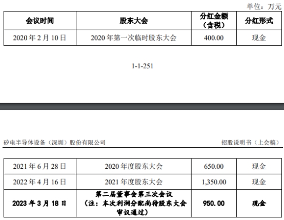 矽电股份业绩升靠三安光电 现金流屡负毛利率远逊同行