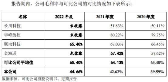 矽电股份业绩升靠三安光电 现金流屡负毛利率远逊同行