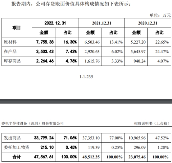 矽电股份业绩升靠三安光电 现金流屡负毛利率远逊同行