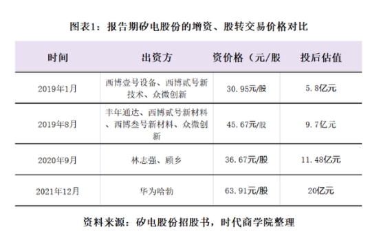 矽电股份业绩升靠三安光电 现金流屡负毛利率远逊同行