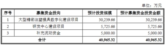 海泰科拟不超3.97亿可转债获深交所通过 国泰君安建功