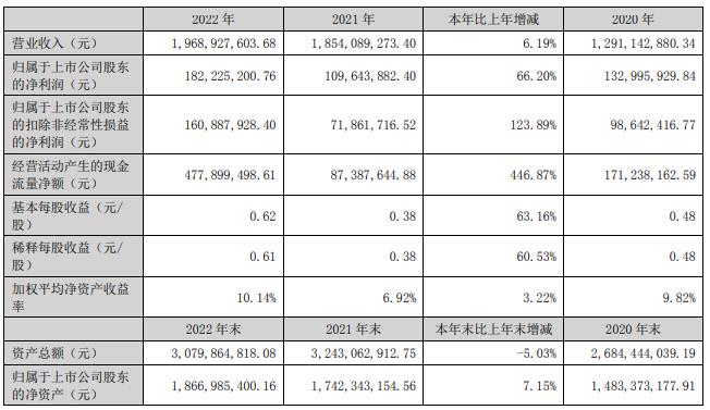 明阳电路不超4.49亿可转债获深交所通过 国泰君安建功