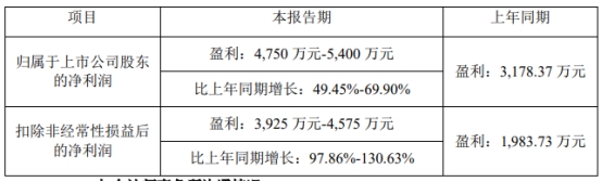 南京聚隆不超2.2亿可转债获深交所通过 长城证券建功