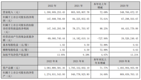 博俊科技拟不超5亿可转债获深交所通过 东方投行建功