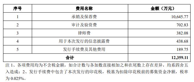 中电港上市首日涨221.6% 募资22.6亿经营现金流4连负