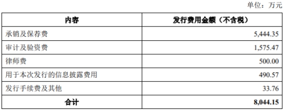 海森药业上市首日涨68% 去年净利增1成经营现金流降