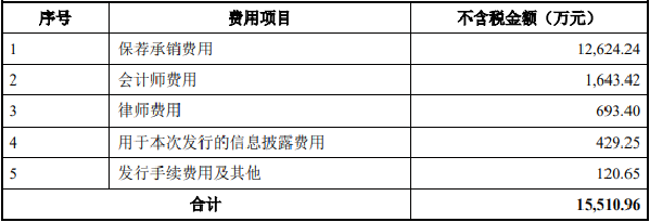 柏诚股份上市首日涨110.6% 超募8.9亿去年增利不增收