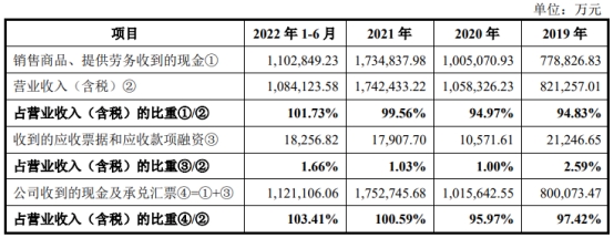 陕西能源上市首日涨47.9% 超募8亿利息支出削降净利