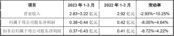 中重科技上市首日涨60% 募资16亿2020一口气分红5亿