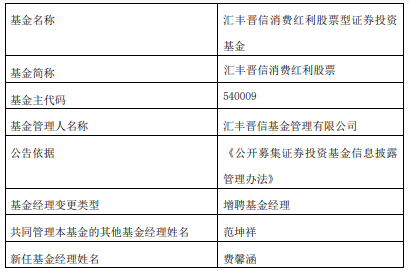 >汇丰晋信消费红利股票增聘基金经理费馨涵