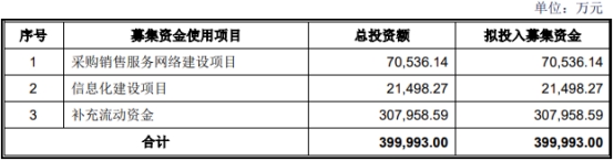 >中信金属上市首日涨71% 募资33亿元去年净现比2.3%