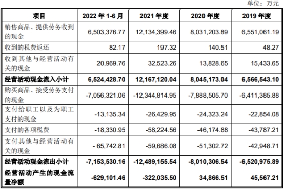 中信金属上市首日涨71% 募资33亿元去年净现比2.3%