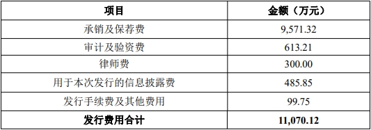 江盐集团上市首日涨57% 超募6亿元申港证券赚0.96亿