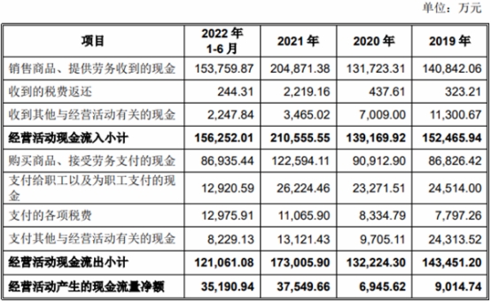 江盐集团上市首日涨57% 超募6亿元申港证券赚0.96亿