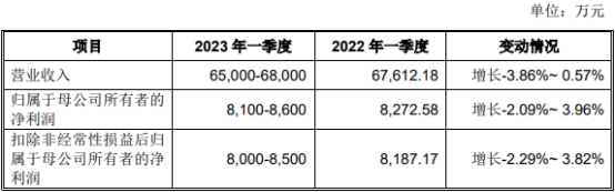 江盐集团上市首日涨57% 超募6亿元申港证券赚0.96亿