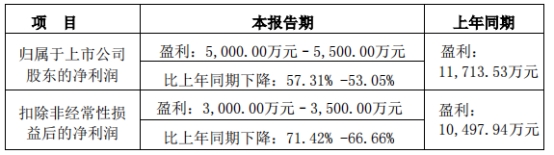 >益客食品拟向控股股东定增募不超5亿 2022上市募5.1亿