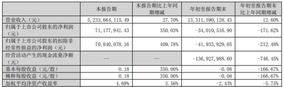 益客食品拟向控股股东定增募不超5亿 2022上市募5.1亿