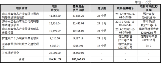 益客食品拟向控股股东定增募不超5亿 2022上市募5.1亿