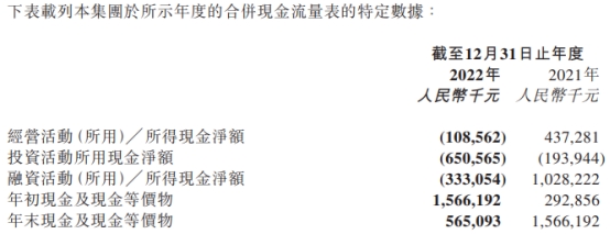 雍禾医疗去年收入降35% 净利转亏毛利率降11个百分点