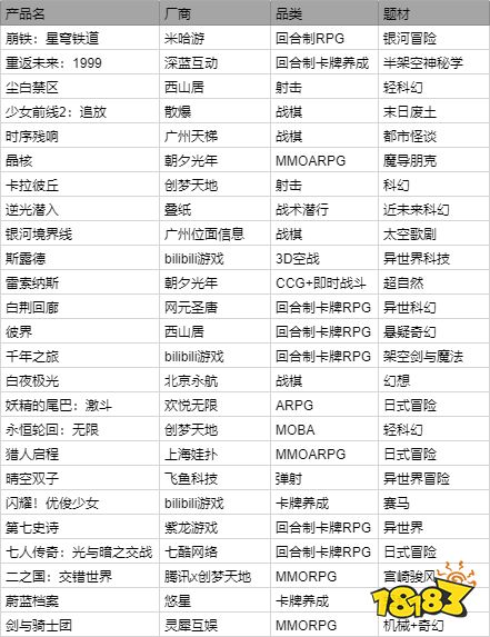 2023注定是二次元游戏最惨烈的一年