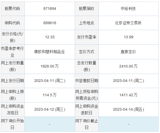 今日申购：中船特气、晶升股份、中裕科技