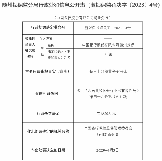 >中国银行随州分行违规被罚 信用卡分期业务不审慎