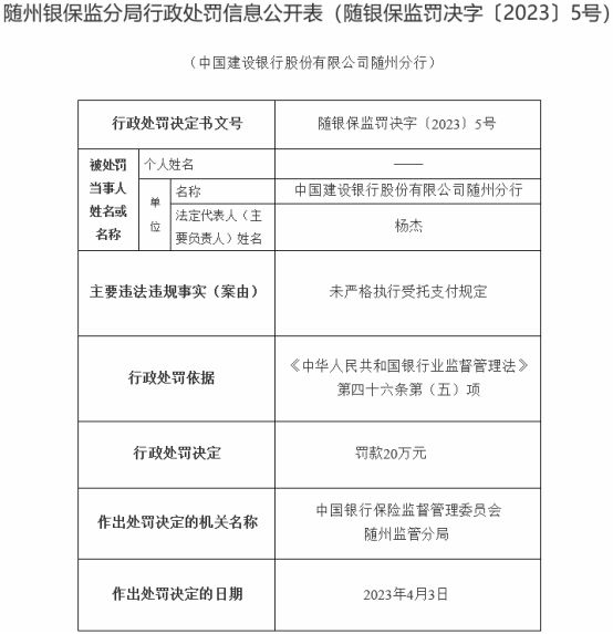 建设银行随州分行违规被罚 未严格执行受托支付规定