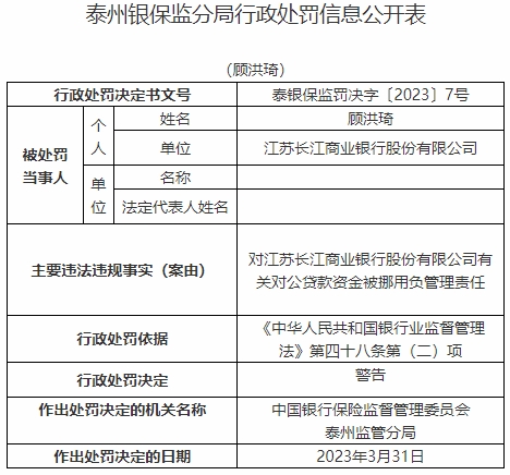 江苏长江商业银行违法被罚120万 错报监管报表数据等