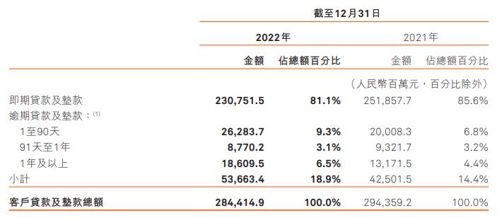 哈尔滨银行2022净利增78.7% 计提信用减值损失65.8亿