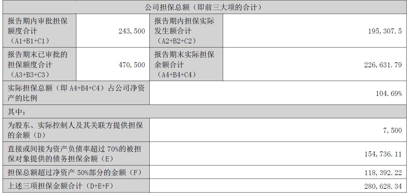 海南海药去年扣非亏损缩窄至2.47亿 涉未结案诉讼35起