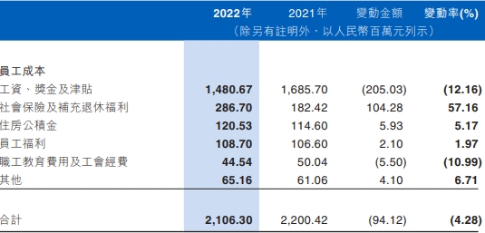 江西银行2022年净利润降25% 计提资产减值损失74亿