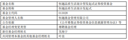 恒越优势精选恒越品质生活增聘吴海宁 去年均跌逾45%