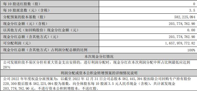 科士达2022年净利增76%拟10股派3.5元 股价跌2.85%