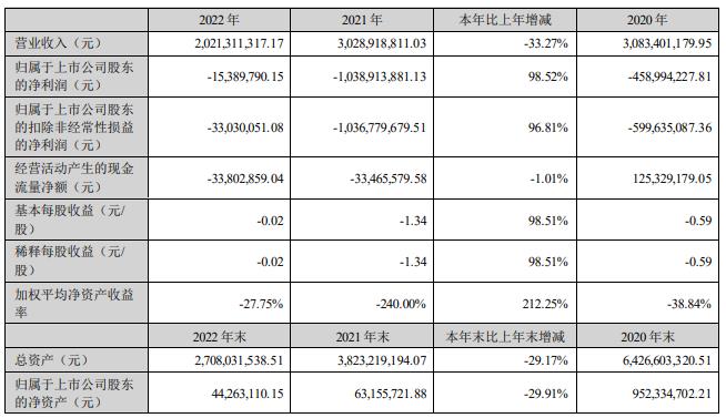 澳洋健康拟定增募资不超2.75亿元 近3年均亏损