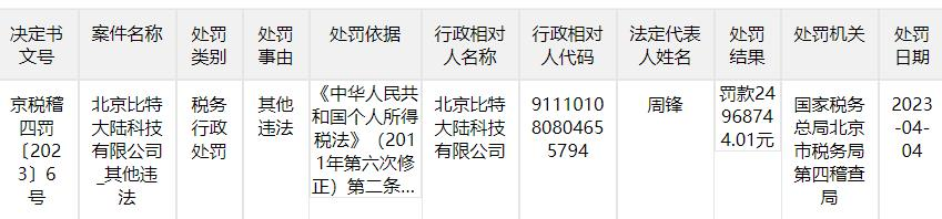 >比特大陆被罚2497万元 未代扣代缴个人所得税1665万