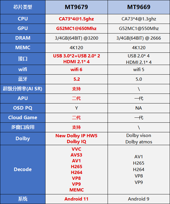 震撼登场!2023年”卷王“当贝投影将上新两款激光投影仪