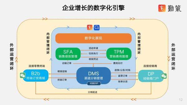 勤策刘昭｜AI驱动bc一体化，连接消费者、连接门店指日可待