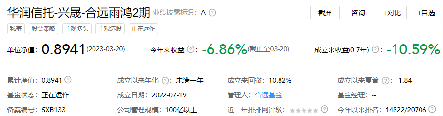 合远基金5只产品年内均跌 累计净值0.89元至0.95元