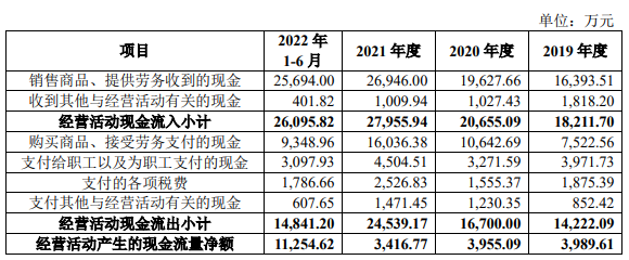 汇通控股业绩飙升净利增速远超营收 毛利率升同行连降