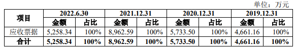 汇通控股业绩飙升净利增速远超营收 毛利率升同行连降