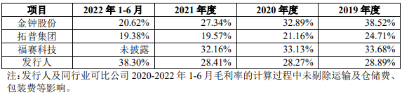 汇通控股业绩飙升净利增速远超营收 毛利率升同行连降