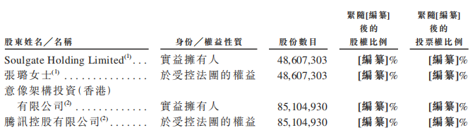 Soul三年累亏24亿元 面临