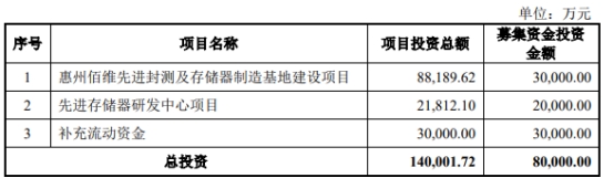 佰维存储收监管工作函 公司公告股票交易严重异常波动